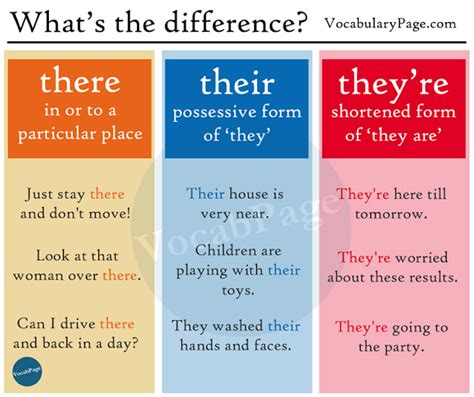 There vs. Their vs. They're .